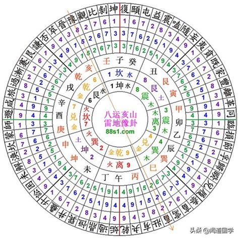 些子法|【三元風水些子法】三元風水玄空大卦陽宅些子法 